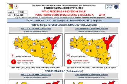 Messinese. Peggioramento meteo. Allerta rossa